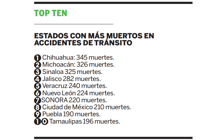 TOP ACCIDENTES2