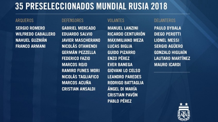 ListaArgentinaMundial2018