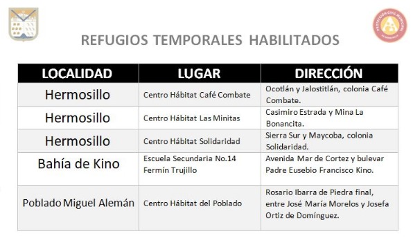 hermosillo albergues