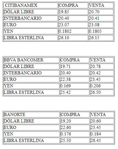 dolar