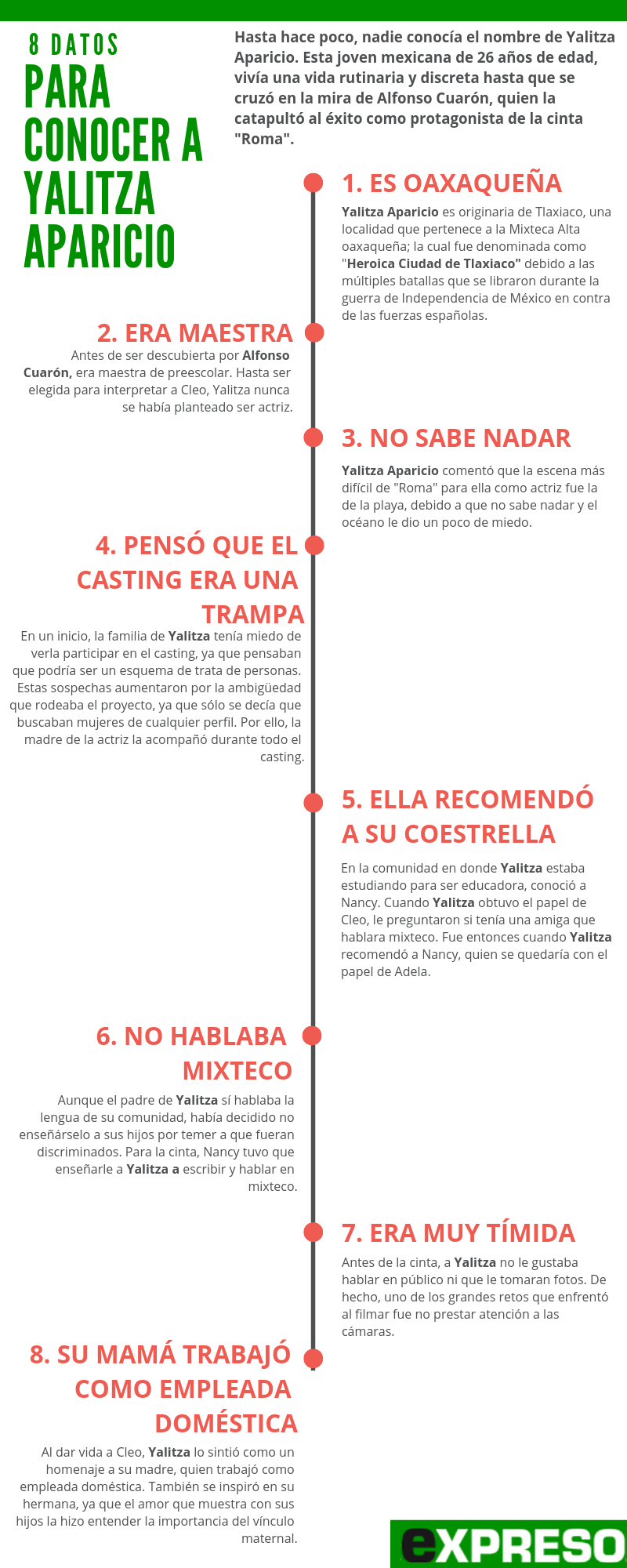 8 datos Yalitza2