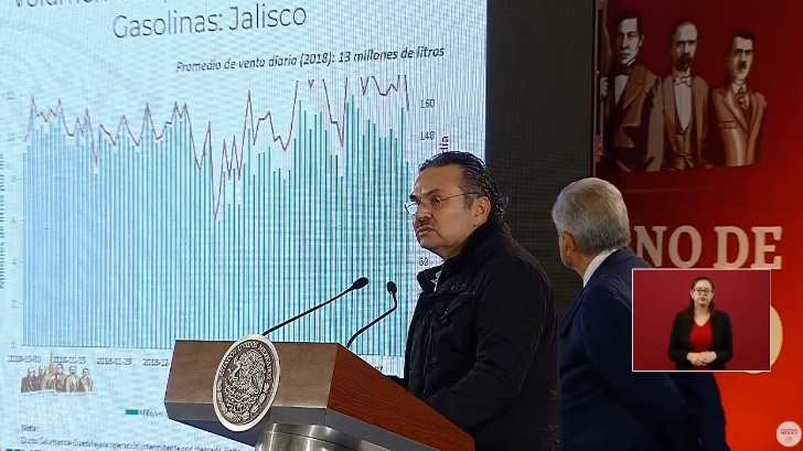 Pemex
