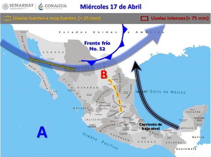 miercoles
