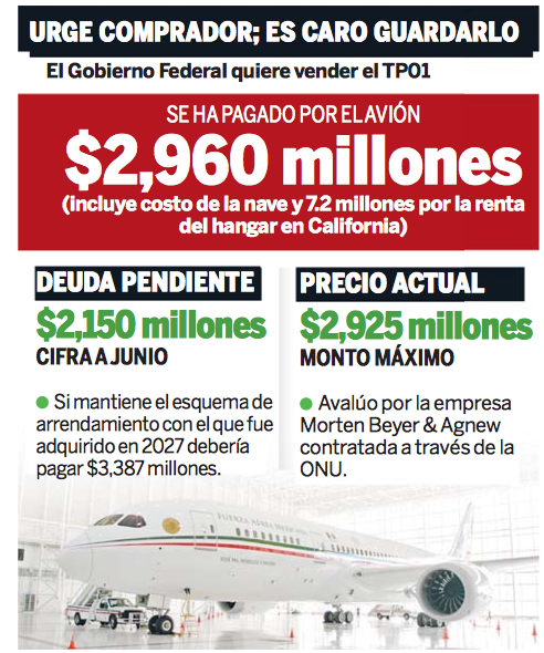 avion migratoria