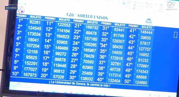 Estos son los ganadores del sorteo 126° de la Unison