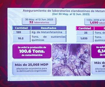 Decomisan 12 lanzacohetes de EU a 5 cárteles mexicanos