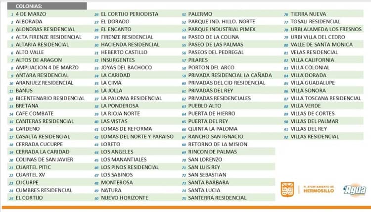 Estas colonias del norte de Hermosillo se quedarán sin agua