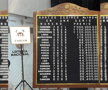 Resultados del Sorteo Zodiaco 1624 de la Lotería Nacional