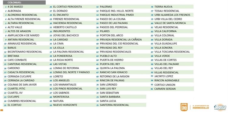 Hermosillo: norte y comunidades rurales sufrirán falta de agua este sábado