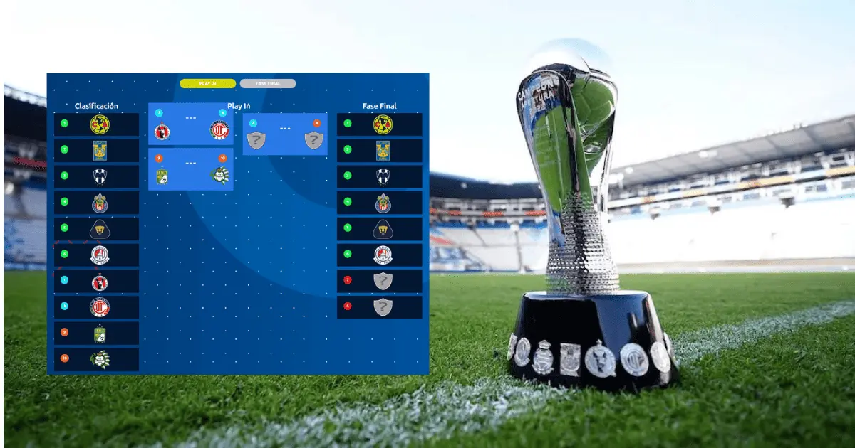 ¿Qué es y cómo se disputará el Play-In de la Liga MX?