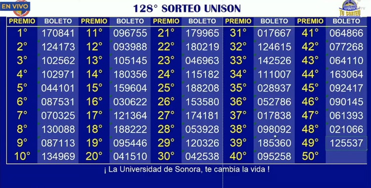 Estos son los ganadores del sorteo 128° de la Unison