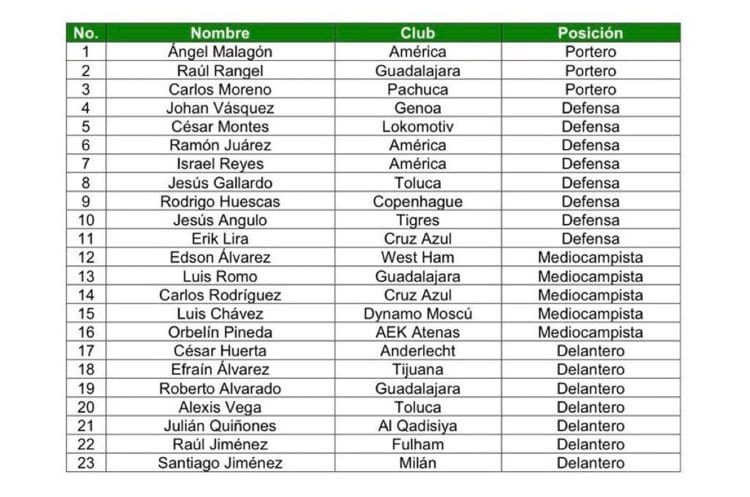 Vasco anuncia convocatoria de México para Final Four de Nations League