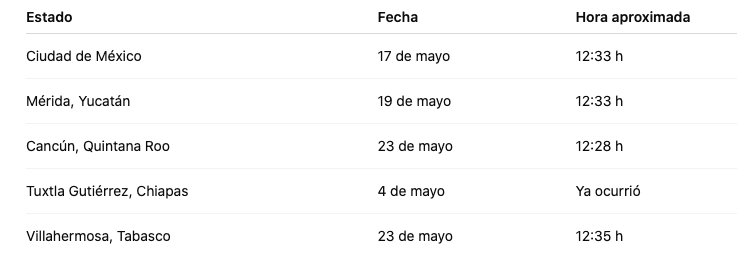 Día sin sombra llegará a México en mayo: estos estados lo podrán ver