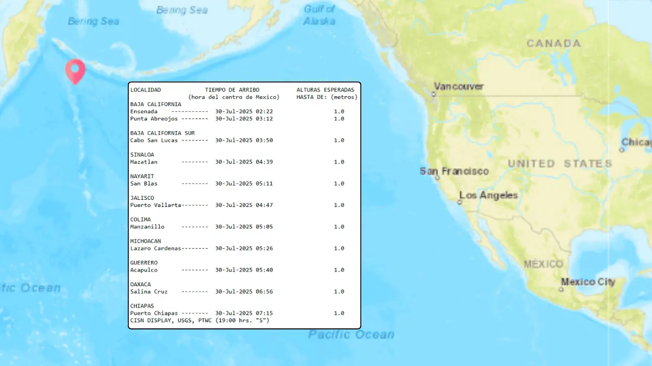 México en vigilancia por tsunami; oleaje por sismo en Rusia