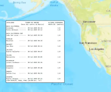 México en vigilancia por tsunami; oleaje por sismo en Rusia
