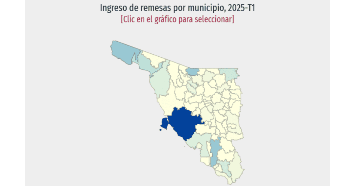 El ingreso por remesas en Sonora bajó en 2025