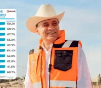 Sube al primer lugar Alfonso Durazo en encuesta nacional de aprobación