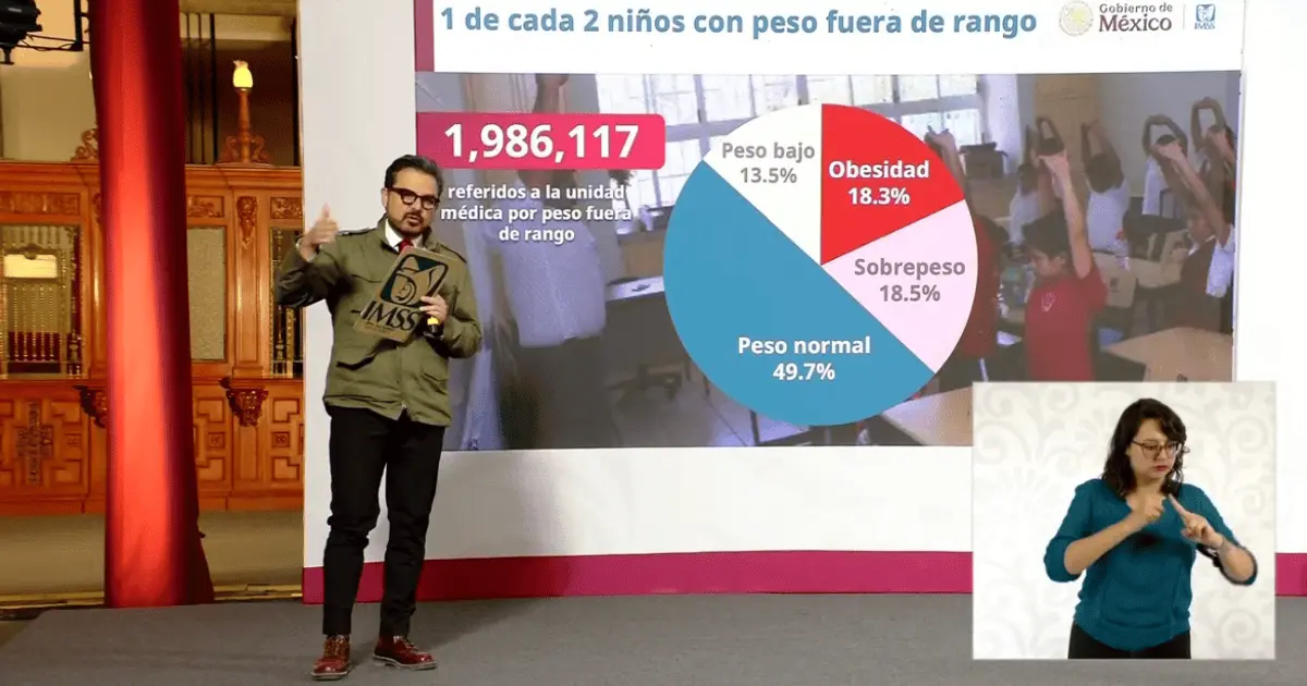 Sonora, entre los estados con mayor obesidad infantil en México: IMSS