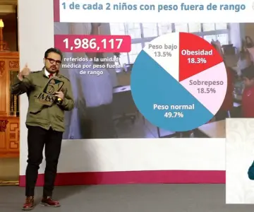 Sonora, entre los estados con mayor obesidad infantil en México: IMSS