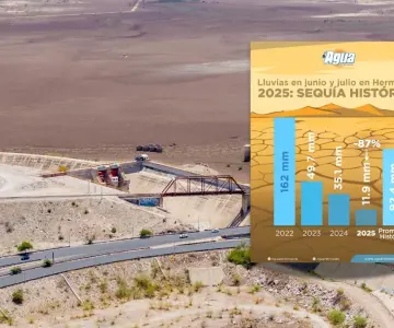 Gobierno de Hermosillo refuerza acciones e inversión ante sequía histórica