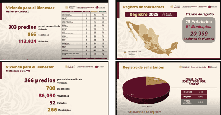Cajeme se encuentra entre los municipios que recibirán viviendas este año