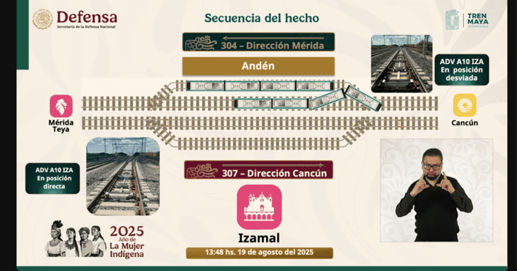 No fue descarrilamiento fue un percance por anomalía: Lozano Ávila