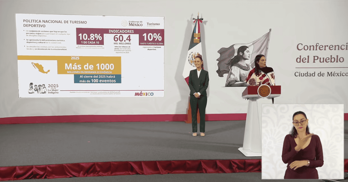 Turismo deportivo generó 60.4 mil mdp en México en el 2024