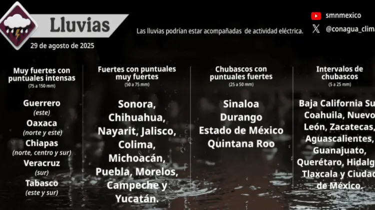 El SMN de Conagua pronostica lluvias fuertes en Sonora