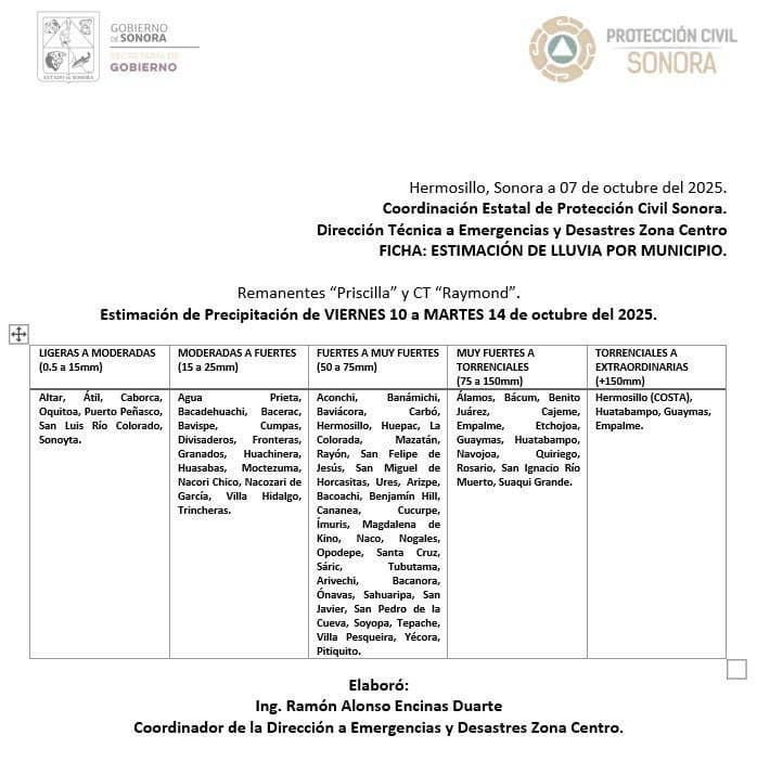 Priscilla dejará lluvias torrenciales en Sonora a partir del viernes