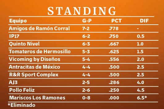 Standing Liga del Sol hasta el 15 de octubre de 2025.