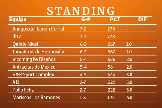 Standing Final de la Liga del Sol edición Gabito Ballesteros