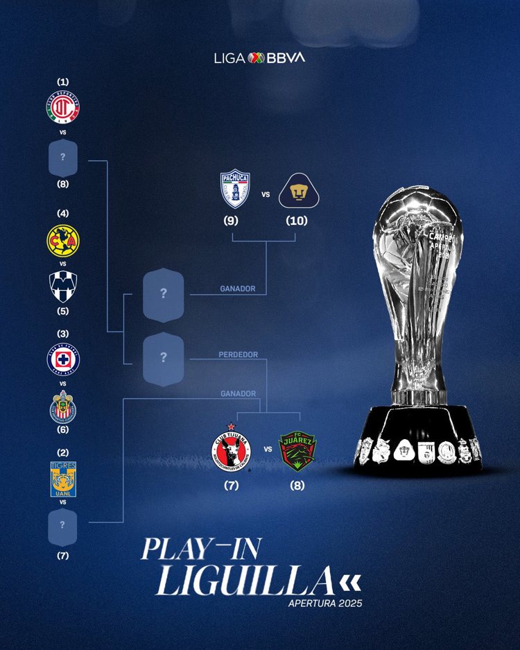 Equipos clasificados para Liguilla en Torneo Apertura Liga MX 2025