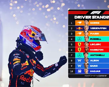 Norris, Verstappen o Piastri: ¿quién puede ser campeón en Yas Marina?