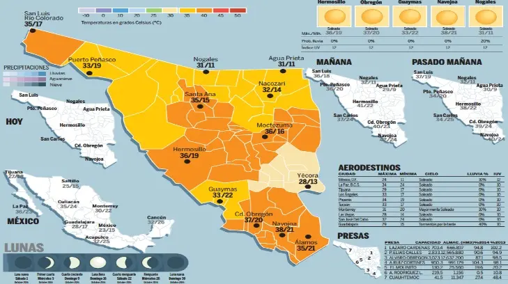 Continuarán cielos medios nublados en Sonora: Conagua