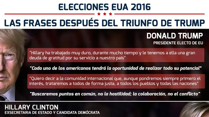 Las frases después de las elecciones de EU