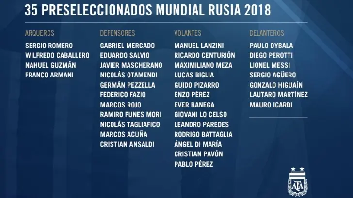 Selección de Argentina da a conocer su lista preliminar para el Mundial Rusia 2018