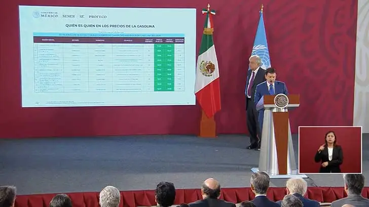 Gasolineras de Sinaloa y Sonora presenta los precios más altos del país