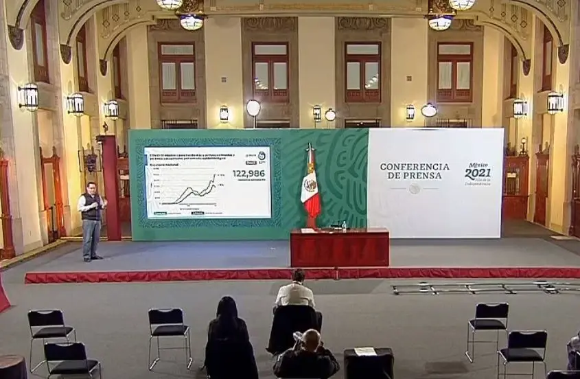VIDEO- México suma 149 mil 084 muertes por Covid-19 y más de 1 millón 752 mil contagios