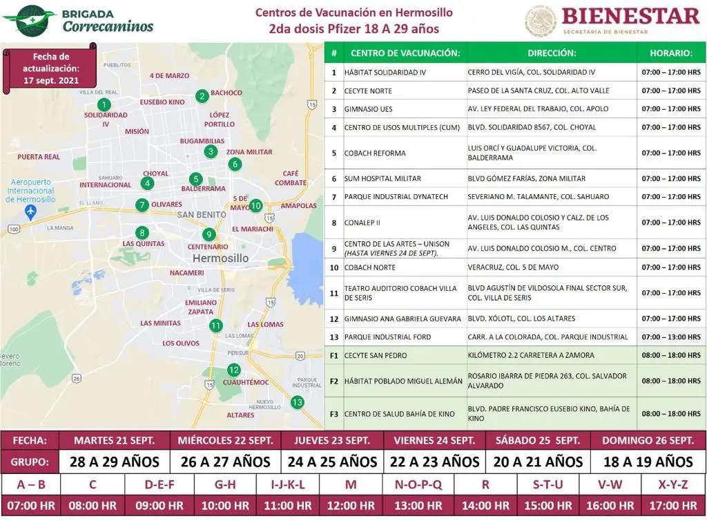 Estos son los puntos donde aplicarán segunda dosis de Pfizer a jóvenes de 18 a 29 en Hermosillo
