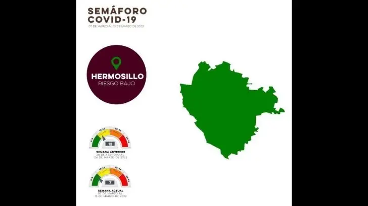 ¡Hermosillo en verde! Semáforo epidemiológico en Sonora esta semana